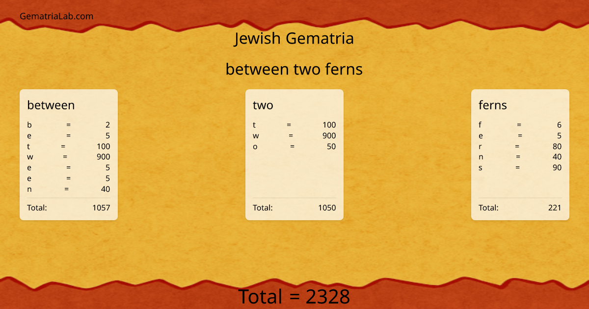 between two ferns in jewish Gematria